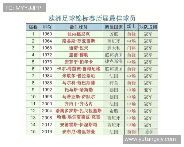 伟大足球球星的传奇之路与全球影响力解析