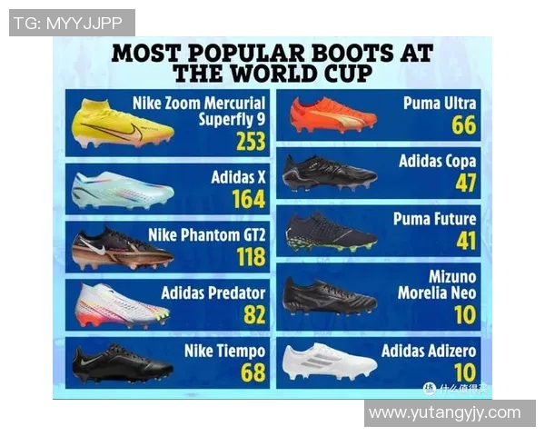 全球顶级球星足球鞋排名前十 了解专业球员的选择与偏好