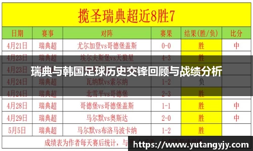 瑞典与韩国足球历史交锋回顾与战绩分析